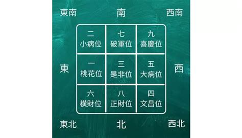 2024門口地氈顏色|2024甲辰年風水氣場佈局：龍年正北是大吉方、桃花。